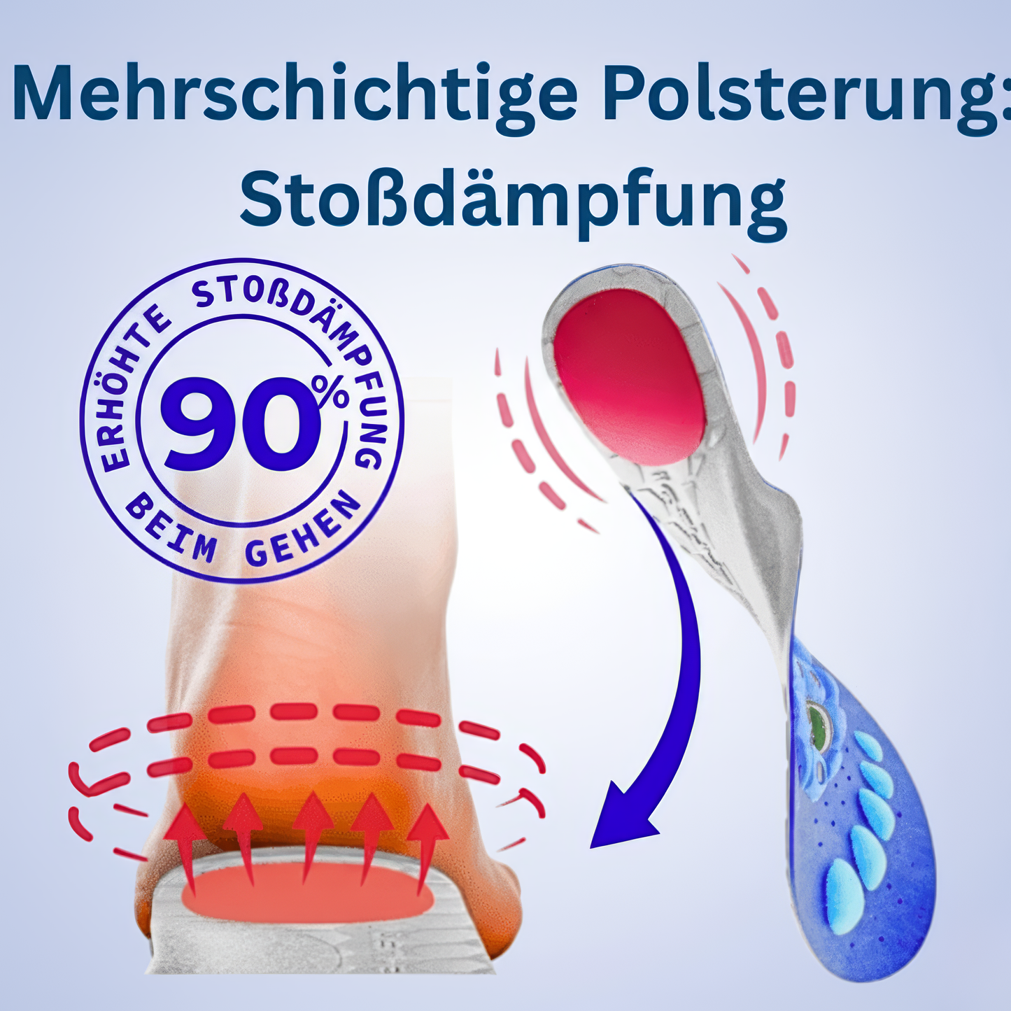Schritt Kraft - Ortho Step
